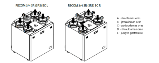 Rotacinis vertikalus rekuperatorius RECOM 3SR su Wifi valdymu - Image 2